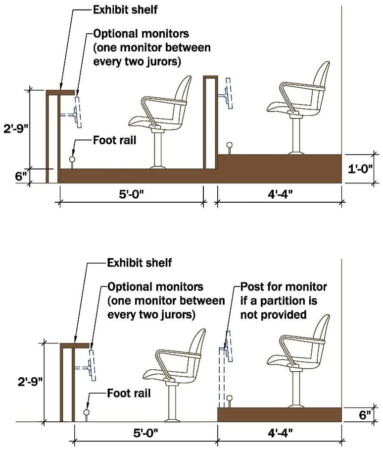 We The Jury Require A Proper Jury Box Design 1207